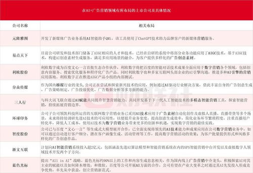 AI广告营销 流量争夺新战场与受益上市公司梳理