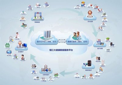 从银江股份看“互联网+医疗健康”的正确打开方式 以信息服务为核心的融合创新