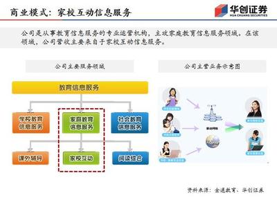 全通教育信息服务 商业模式与盈利模式的深度解析